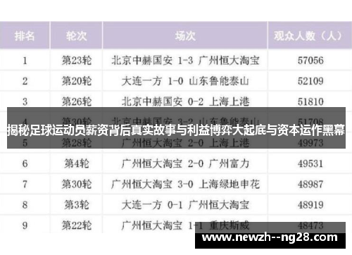 揭秘足球运动员薪资背后真实故事与利益博弈大起底与资本运作黑幕 揭秘足球运动员薪资背后真实故事与利益博弈大起底与资本运作黑幕