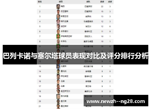 巴列卡诺与塞尔塔球员表现对比及评分排行分析