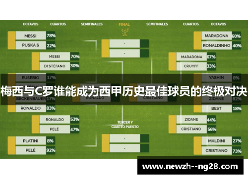 梅西与C罗谁能成为西甲历史最佳球员的终极对决