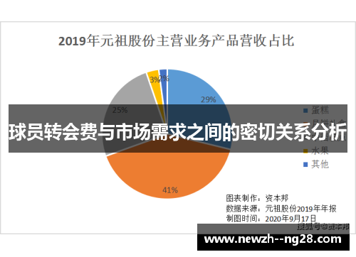 球员转会费与市场需求之间的密切关系分析