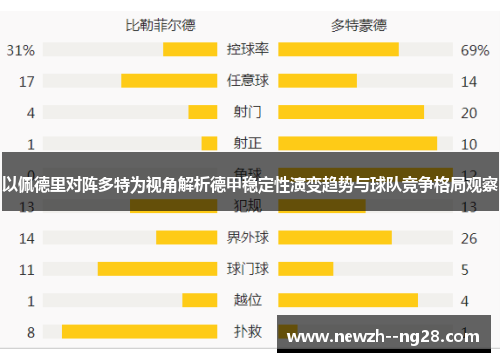 以佩德里对阵多特为视角解析德甲稳定性演变趋势与球队竞争格局观察